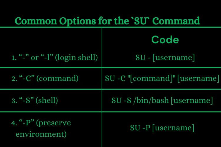 Common Options for the `SU` Command